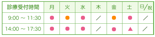 診療時間